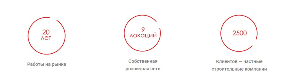 Идея дома вакансии Идея дома вакансии