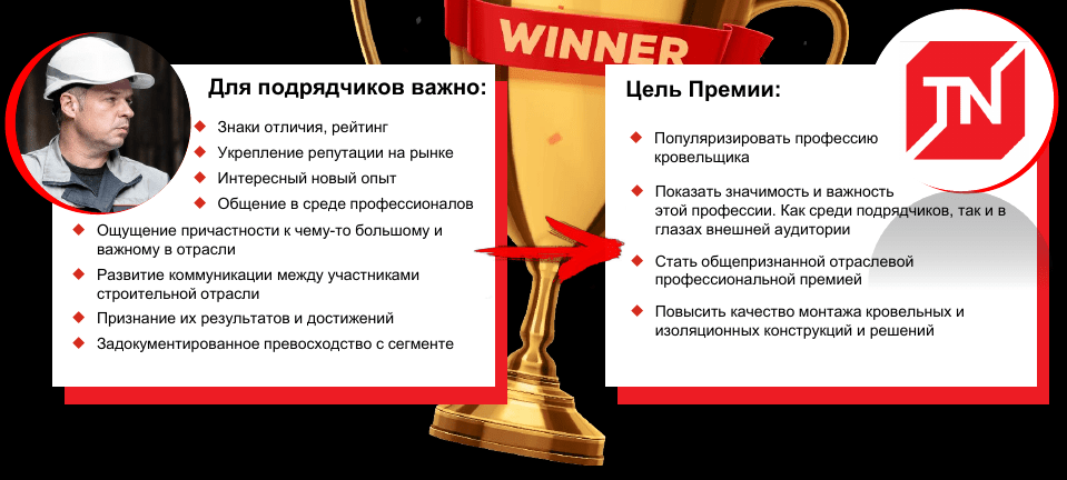 Цель премии Лучший кровельщик 2021 Цель премии Лучший кровельщик 2021