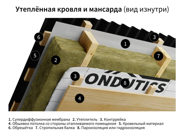 Мембрана строительная супердиффузионная Ондутис Smart AM (рулон 30м2)    РФ в #REGION_NAME_DECLINE_PP# - изображение Изображение: мембрана строительная супердиффузионная ондутис smart am (рулон 30м2)    рф в #REGION_NAME_DECLINE_PP#