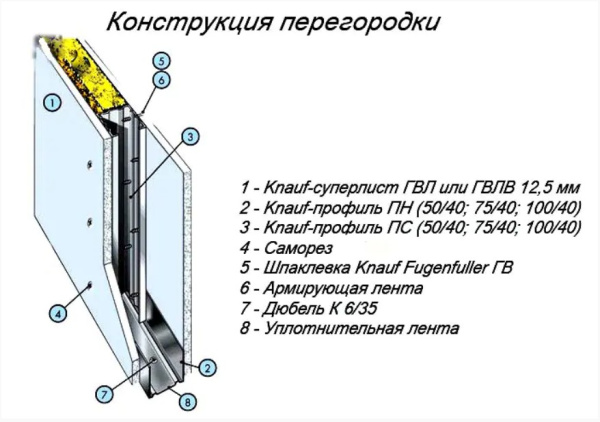 Изображение: гипсоволокнистый лист (гвл влагостойкий) 12,5х1200х2500  в #REGION_NAME_DECLINE_PP#