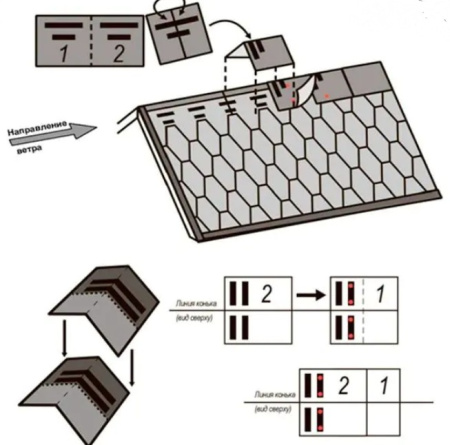 Изображение: черепица гибкая технониколь коньково-карнизная, серый оптима (5 м2/уп) в Минске