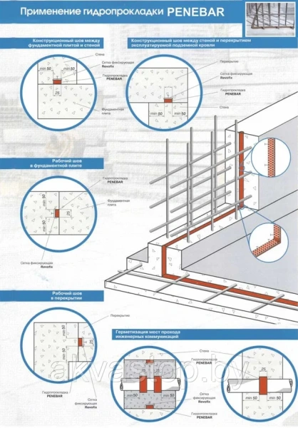 Гидроизоляционный жгут Пенебар, (рул. 5м) в #REGION_NAME_DECLINE_PP# - изображение Изображение: гидроизоляционный жгут пенебар, (рул. 5м) в #REGION_NAME_DECLINE_PP#