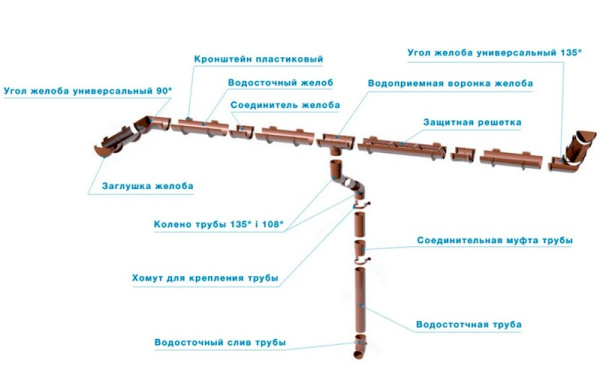 Изображение: кронштейн желоба тн оптима, коричневый в #REGION_NAME_DECLINE_PP#