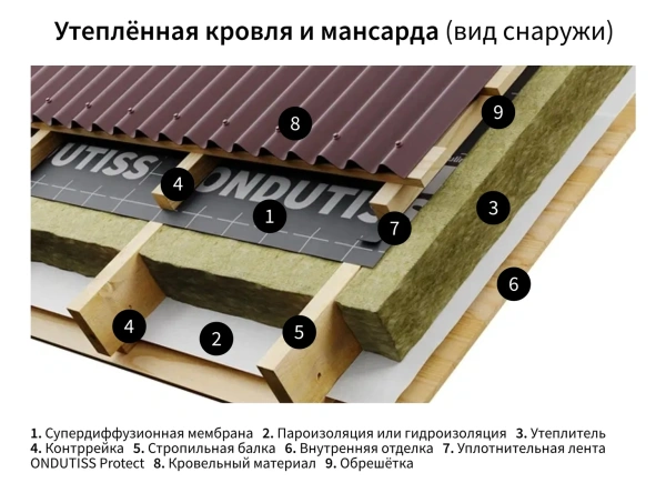 Мембрана строительная супердиффузионная Ондутис Smart AM (рулон 30м2)    РФ в #REGION_NAME_DECLINE_PP# - изображение Изображение: мембрана строительная супердиффузионная ондутис smart am (рулон 30м2)    рф в #REGION_NAME_DECLINE_PP#