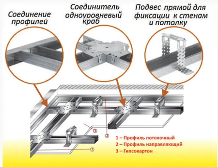 Изображение: профиль для гипсокартона knauf cd 60х27х0,6мм, 3м  в Минске